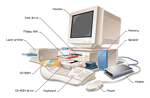 Computer Components